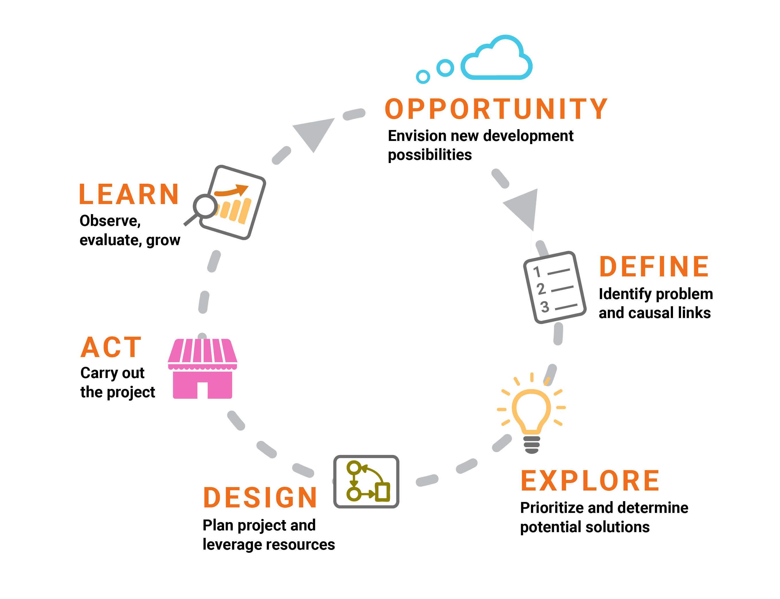 Our Unique Approach